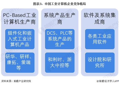 2023年中國工業(yè)計算機(jī)行業(yè)市場規(guī)模 競爭格局及發(fā)展前景趨勢分析 未來市場規(guī)模有望突破200億元