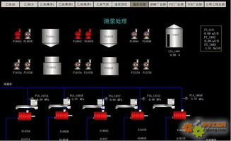 工控自動化技術(shù)文摘 基于紫金橋組態(tài)軟件化工廠全廠監(jiān)控系統(tǒng)功能說明