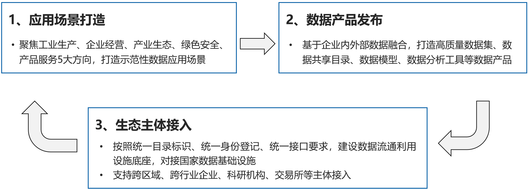 四川唯一!長虹成功入選國家級可信數(shù)據(jù)空間試點名單