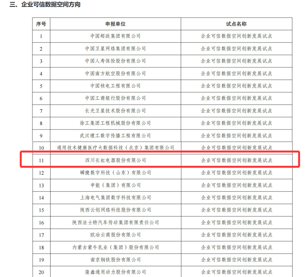 四川唯一!長虹成功入選國家級可信數(shù)據(jù)空間試點名單