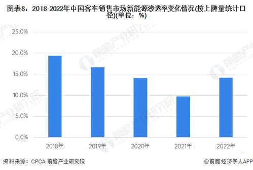 預(yù)見(jiàn)2023 2023年中國(guó)新能源客車(chē)行業(yè)全景圖譜 附市場(chǎng)規(guī)模 競(jìng)爭(zhēng)格局和發(fā)展前景等