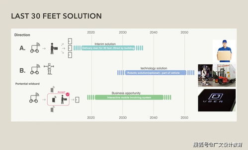 設計師如何從手繪創(chuàng)作到產品成型