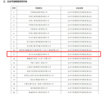 長(zhǎng)虹成功入選國(guó)家級(jí)可信數(shù)據(jù)空間試點(diǎn)名單