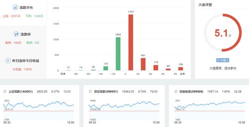 巨 大盤(pán) 滬指收縮量十字星 預(yù)示變盤(pán)將至