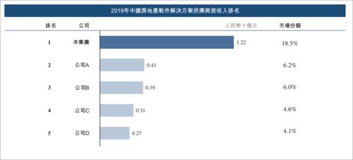 毛利率超90%，高瓴搶投IPO，這家綿陽地產(chǎn)軟件霸主什么來頭？